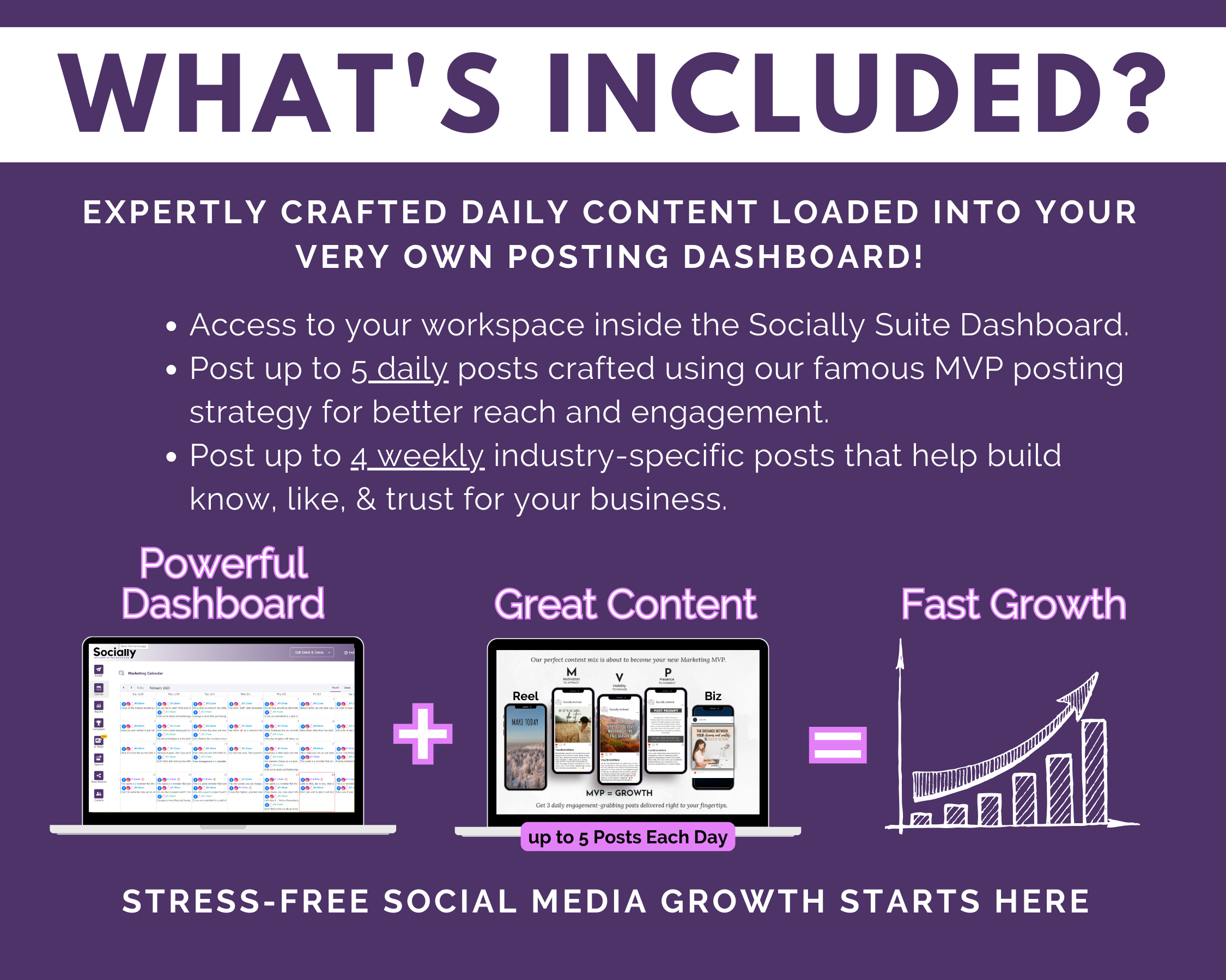 What's included in this package is a comprehensive content management system and social media marketing strategy using the powerful Get Socially Inclined Socially Suite Membership.