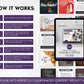 Instructional graphic showing how to access and use Canva templates from Get Socially Inclined’s November Daily Posting Plan – Your Social Plan, over a background of November social media posts and content creation ideas.