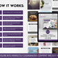 Instructional graphic displays the 7-step process to access and customize July Daily Posting Plan - Your Social Plan by Get Socially Inclined, featuring a sample guide and content examples to boost engagement in the background.