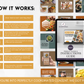 How the Cooking Social Media Post Bundle with Canva Templates from Socially Inclined works for social media images.