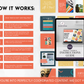 Instruction guide for the Socially Inclined Graphic Design Social Media Post Bundle with Canva Templates.