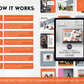 How it works for the Health & Wellness Coaches Social Media Post Bundle with Canva Templates by Socially Inclined and SEO.